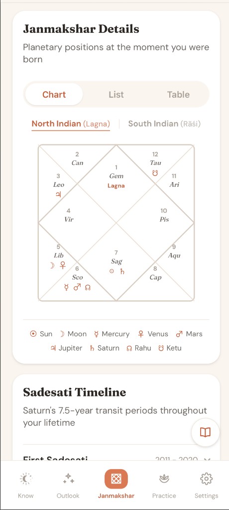 North Indian Janmakshar chart with planetary positions